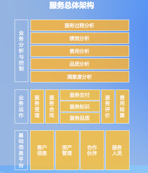 新基建浪潮下 系统集成商数字化建设与渠道管理的协同进化之道