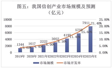 航天软件（688562）投资价值分析报告 信息系统集成服务的领军者