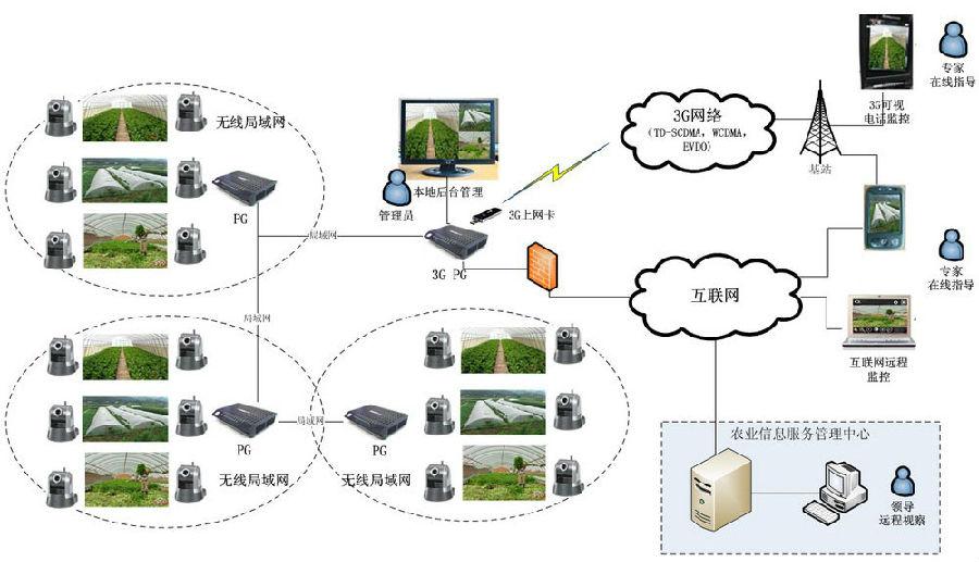 全球定位系统与地理信息系统的集成服务 构建智能空间决策支持平台